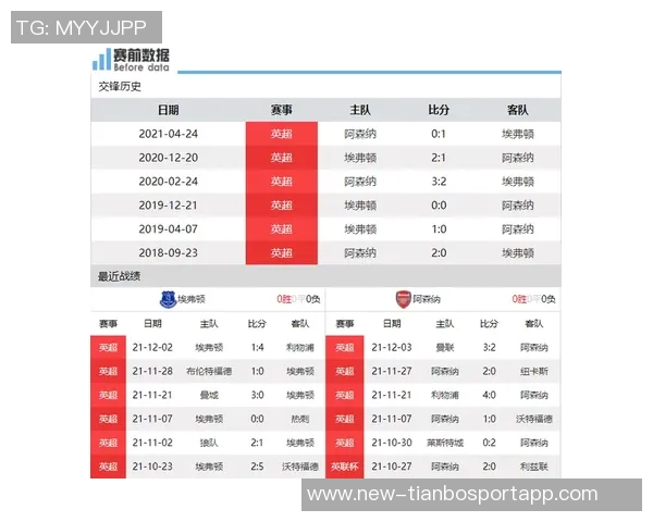 阿森纳请求提前与埃弗顿的比赛以避免密集赛程影响表现 阿森纳请求提前与埃弗顿的比赛以避免密集赛程影响表现