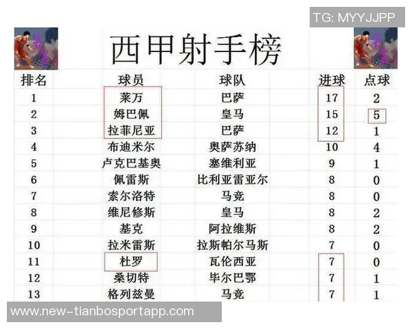 西甲非皇马巴萨球员身价榜单揭晓小蜘蛛领衔马竞六将入围